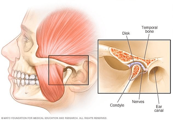 Dr Sorabh R. Jain | Jaw Locking Treatment in Mumbai